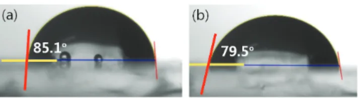 Fig. 6. Water contact angle of NiOx film deposited on glass substrates  (a) before and (b) after imprinting process annealed at 250℃.