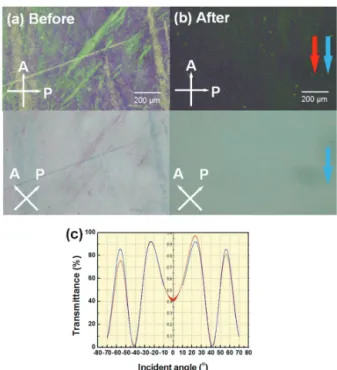 Fig. 3. FE-SEM image of the LZO film surafce (a) before and (b)  after the ion-beam irradiation (red arrow indicates the direction of  the ion-beam irradiation).