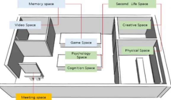 Fig.  7.  Cultural  space:  digital  content 