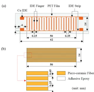 Fig. 6. Real images of the flutter wind energy harvesters: (a)  PCFC array and (b) PCFC cantilever array.