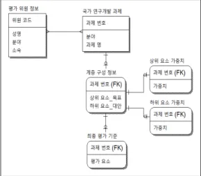 Fig.  4.  Database  Schema