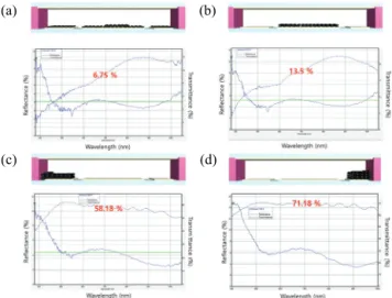 Fig. 6. Microphotograph of sample with different transmittance. 