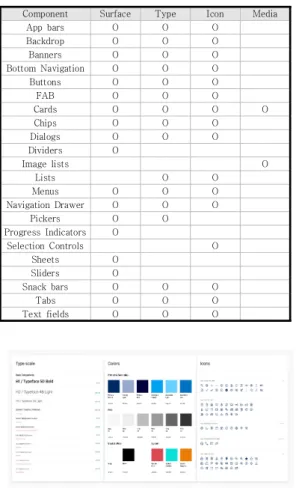 Fig.  5.  UI  Design  style  guidelines