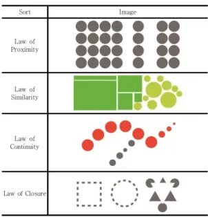Table  3.  Gestalt  visual  perception  theory