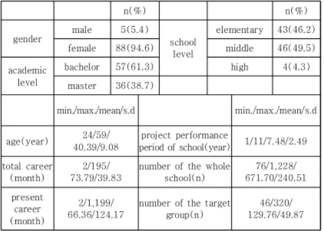 Table  2.  descriptive  statistics  and  correlations  of  variables 