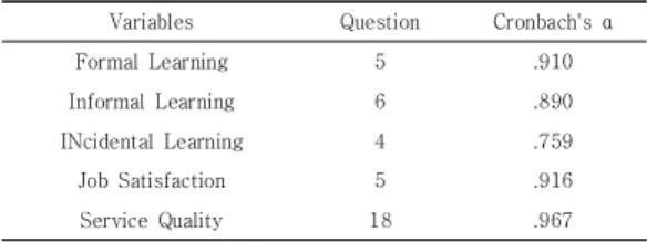 Table  1.  Reliability  Analysis