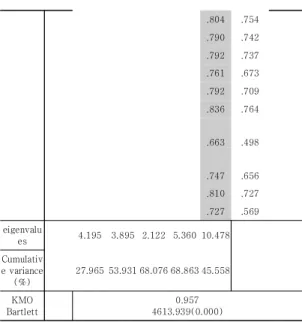 Table  4.  Statistical  results
