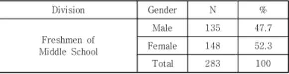 Table  1.  Demographic  Characteristics 