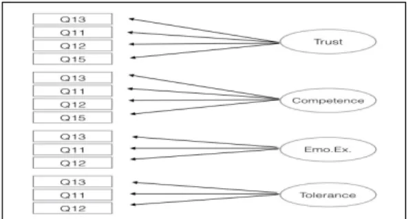Table  5.  Convergent  Validity Fig.  1.  Model  of  Study  (CFA)