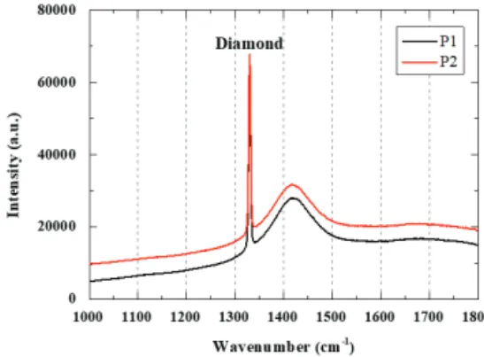 Fig. 1. Camera image of CVD single-crystal diamond. Size of  sample is 5.0×5.0×0.3 mm 3 .