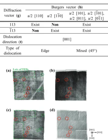 Table 1. Combinations of the diffraction vector (g),  burgers vector  (b) and SWBXRT image contrast for the dislocations in the  diamond structure.