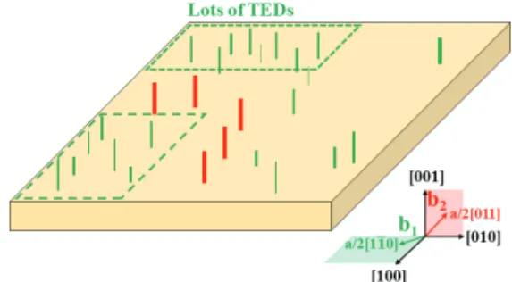 Fig. 6. Three-dimensional schematic diagram showing threading edge  (green) and mixed (red) dislocations (t＝[001]) and their burgers  vectors (b 1  and b 2 ) present in the CVD diamond.