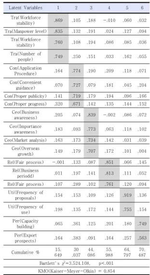 Table  3.  Summary  of  descriptive  statistics