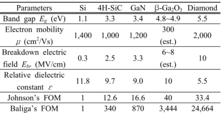 Fig. 1. Cross-sectional β-Ga 2 O 3  MOSFET structure with MBE-grown  epitaxial layers.