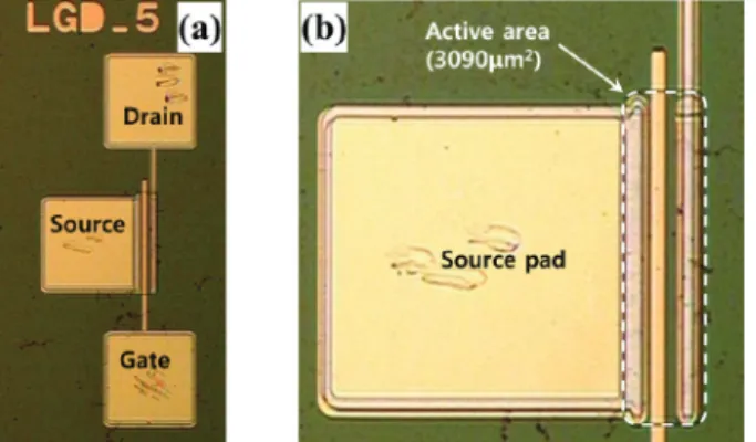 그림  4는  제작된  산화갈륨  트랜지스터(β-Ga 2 O 3   FET) Fig. 2. (a) Plan-view optical micrograph and (b) magnified device active area of β-Ga2O3 MOSFET.