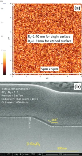 Fig. 6. DC transfer characteristics of β-Ga 2 O 3  MOSFET with  Si-doped MBE-grown channel layer.