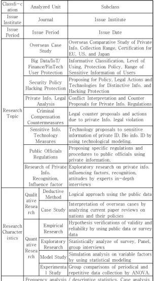 Table  1.  Standards  of  Classification