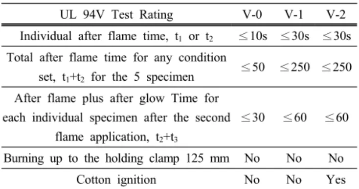 Fig. 1. Tracking test sample and electrode assembly method.