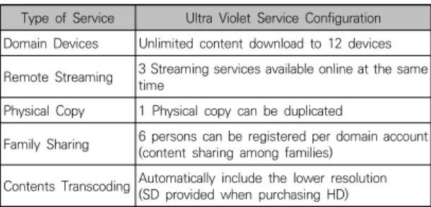 Table  6.  Proposed  paid  realistic  content  Service