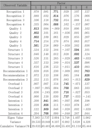 Table  1.  Characteristic  of  Research  Subject
