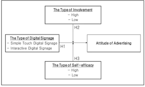 Fig.  1.  Research  Model