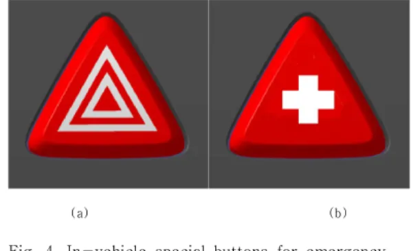 Fig.  4.  In-vehicle  special  buttons  for  emergency  communication (a)Hazard Light (b)Emergency  Light