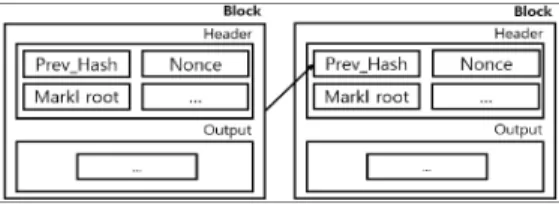 Fig.  1.  Structure  of  Blockchain