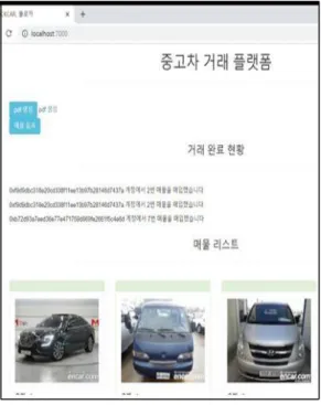 Fig.  6.  Platform  for  Used  Car  Transaction Fig. 6은 차량 등록 리스트에서 실제 거래가 성립된  정보와 아직 판매되지 않은 차량 정보를 보여주고 있다