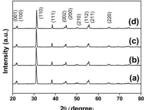 Fig. 1. X-ray diffraction patterns of PSN-PZT ceramics at various PSN  amounts of x (mole ratio): (a) 0.02, (b) 0.04, (c) 0.06, and (d) 0.08.