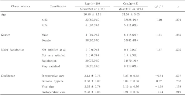 Table  2.  Homogeneity  Test  of  the  Participants,  and  Outcome  Variables  before  treatment         (N=83)
