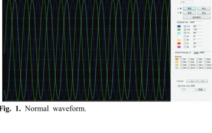 Fig. 2. Fault waveform.
