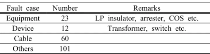Fig. 4. Waveform storage period before and after impulse.