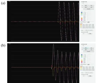 Fig. 8. Fault waveform of LP insulator and arrester.