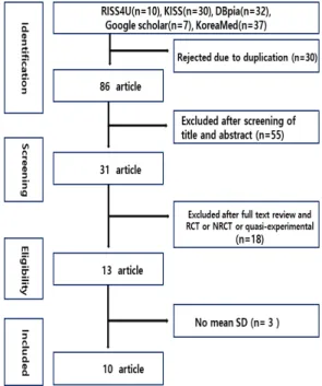 Fig.  1.  Flow  chart  of  selection  process