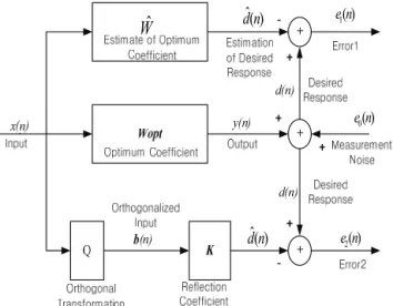 Fig. 1. Structure of proposed algorithm.