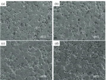 Fig. 6. Microstructure according to addition amount of dispersant  and silane; (a) dispersant 0.3 wt%, (b) silane 0.5 wt%, (c) dispersant  0.3 wt%, silane 0.1 wt%, and (d) silane 0.5 wt%, dispersant 0.1 wt%.