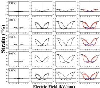 Fig. 3. X-ray diffraction patterns with calcination temperature.
