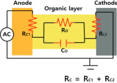 Fig. 6. Electroluminescent intensity vs frequency characteristics  of OLED with AC sine and square wave application