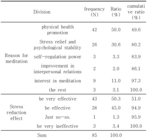 Table 4. Differences in research variables according to  meditation  training  experience