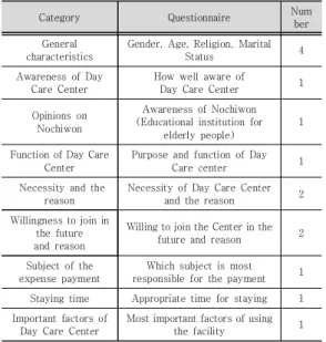 Table  2.  Survey  on  a  potential  user