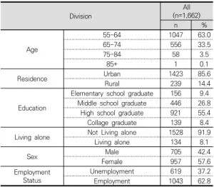 Table  2.  Main  Variable  Characteristics