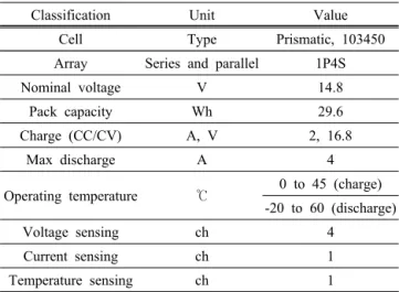 Table 1. Specification of the battery  pack.