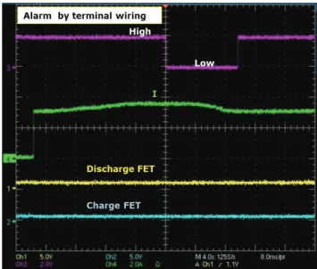 Fig. 4. Over current protection alarm by terminal wiring. 