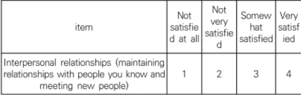 Table 1. Digital information level of the underprivileged compared  to  the  whole  nation