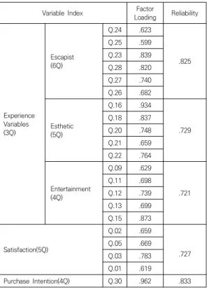 Table  3.  Descriptive  Analysis