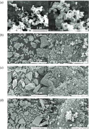 Fig. 2. FE-SEM image of (a) nanoparticles (G0) and granulated  microparticles by various annealing temperatures [(b) G1, (c) G2,  and (d) G3].