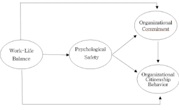 Fig.  1.  Research  Modeling 