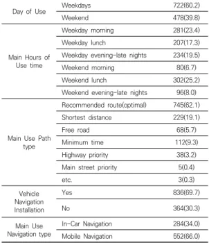 Table  4.  Utilization  pattern:  Mobile  Navigation