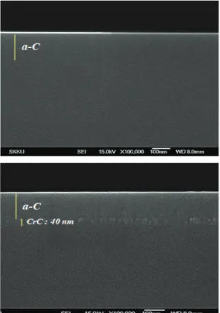 그림  1은  비대칭마그네트론  스퍼터링  장치로  증착된  a-C  (without  CrC)  박막과  CrC/a-C  박막의  단면  FESEM  이미지를  나타내며,  그림에서  확인할  수  있듯 이,  a-C  박막은  어떠한  결함이  없는  치밀한  비정질  특 성을  보이고  있고,  CrC/a-C  박막의  경우  CrC  박막  부분에서는  Cr  도핑에  의한  기둥구조를  보이고  있으 며,  위에  증착된  a-C  박막의  경우
