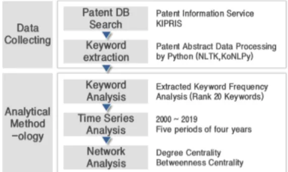 Fig.  1.  Research  Process 